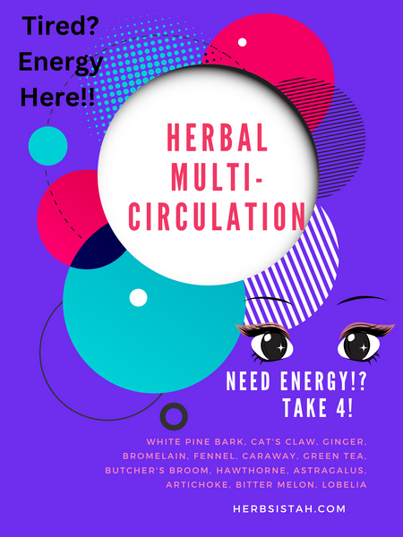 Meet Multi-Circulation Energy Off the Scale!!!